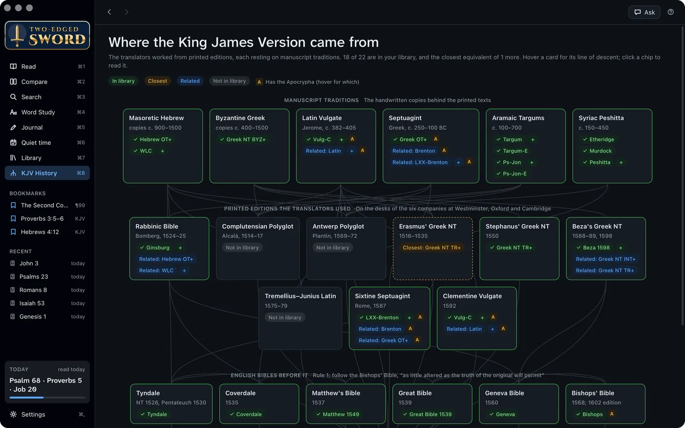 The KJV's family tree: manuscripts, printed editions and earlier English Bibles, and which are in the library